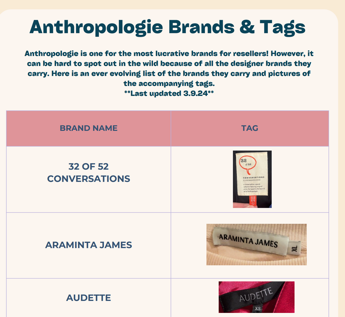 Anthroplogie Tag Guide